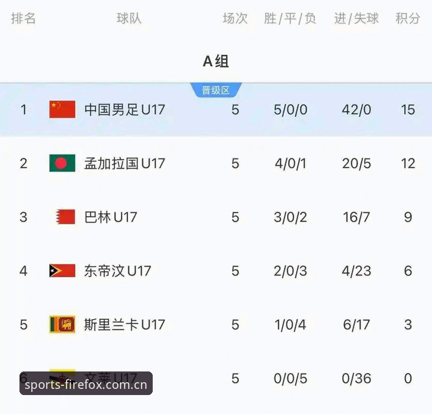 火狐体育直播源对比 资深用户分享:U17世界杯抽签结果出炉,火狐体育平台观赛实战经验
